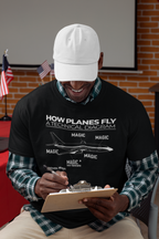 How Planes Fly