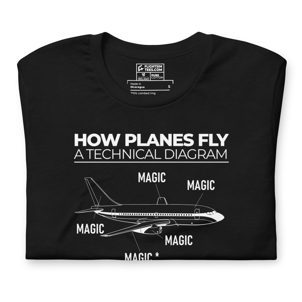 How Planes Fly