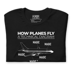 How Planes Fly